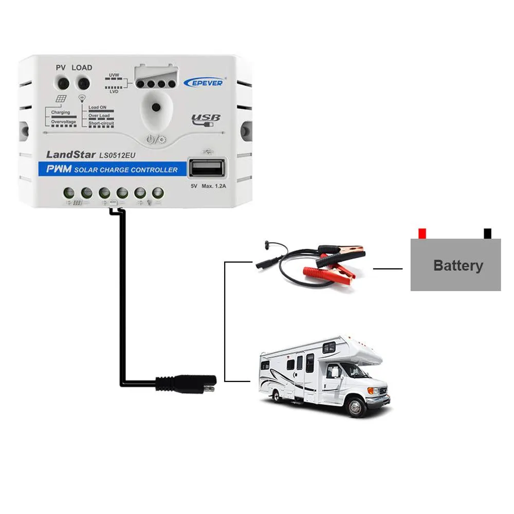 25W Off-grid Solar Kits, 5A charge controller with SAE connector by ACOPOWER