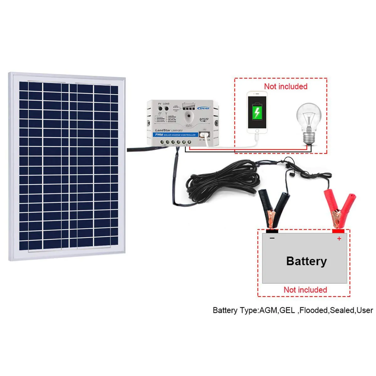 25W Off-grid Solar Kits, 5A charge controller with SAE connector by ACOPOWER