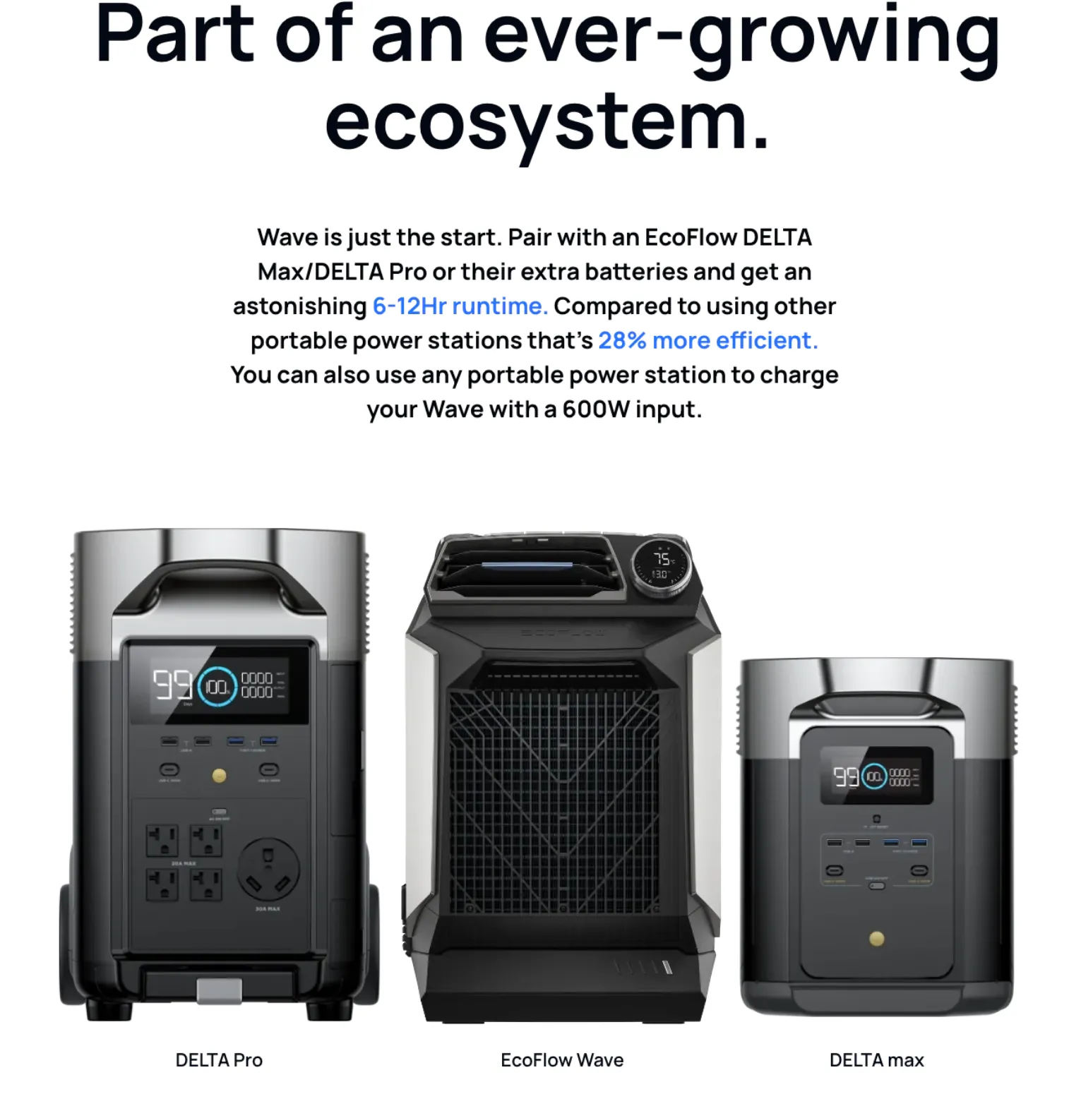 EcoFlow Wave 2 Portable Air Conditioner   DELTA Pro